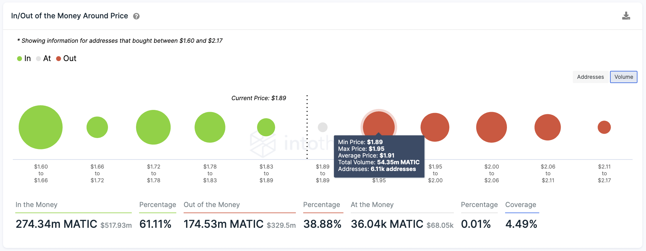 MATICUSDT